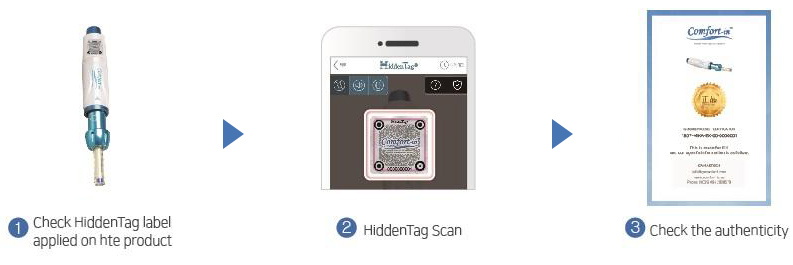 1.Check HiddenTag label applied on the product. 2.HiddenTag Scan. 3.Check the authenticity